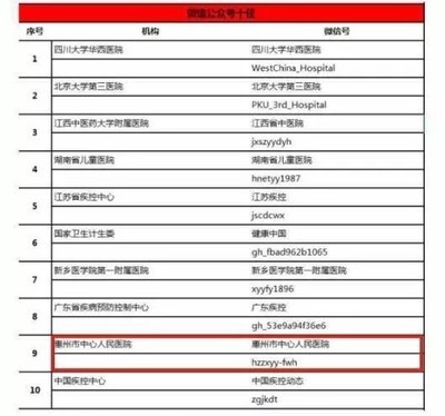 智慧賦能，服務(wù)暖心 惠州市中心人民醫(yī)院打造全新就醫(yī)體驗(yàn)獲《南方日?qǐng)?bào)》點(diǎn)贊